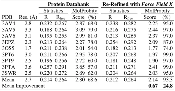 Table 1.  DNA Methyltransferase 1 (Dnmt1) Models Before and After Polarizable X-Ray 659 