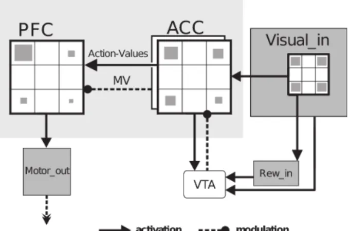 Figure 2. Problem Solving Task employed in [7] where monkey pre- pre-frontal   cortical   neurons   analyzed   here   were   recorded