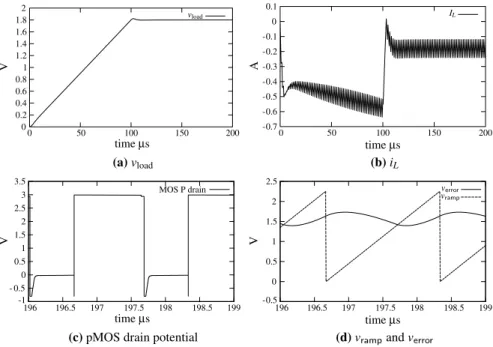 Fig. 14.10 S ICONOS buck simulation using standard parameters