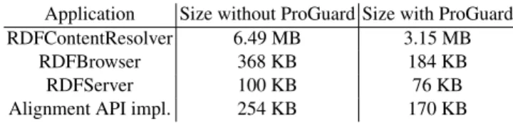 Table 1. Size of applications with or without ProGuard.