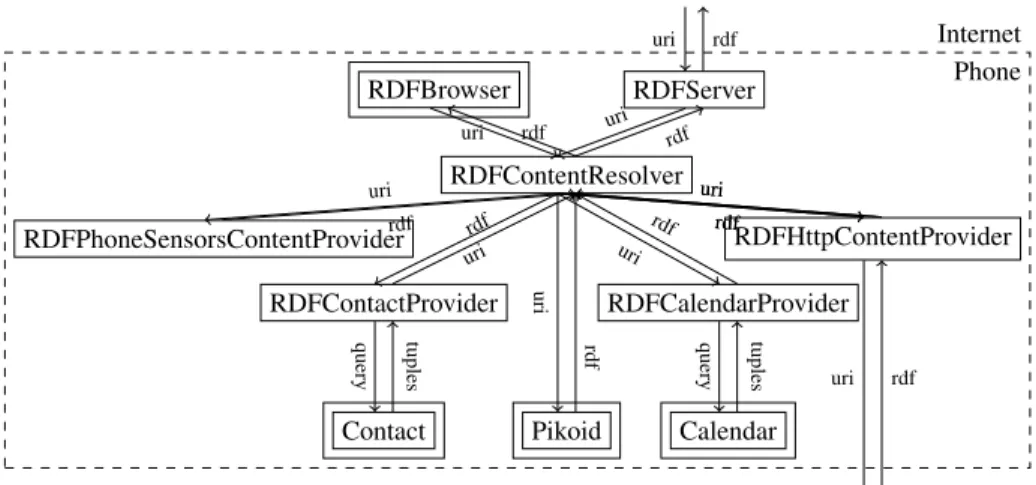 Figure 1 gives an overview of the framework architecture.