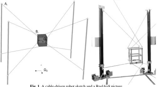 Fig. 1 A cable-driven robot sketch and a ReelAx8 picture