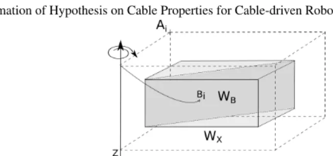 Fig. 3 Robot space frame in dashed lines, workspace W X and diagonal plane W B