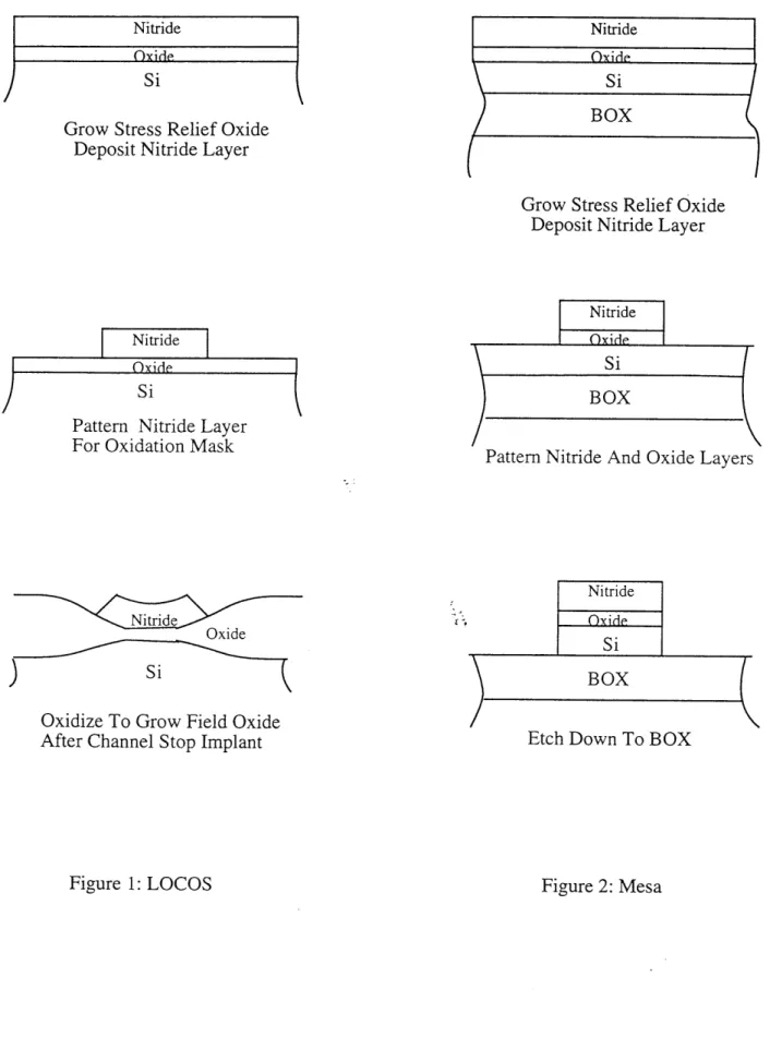 Figure  1:  LOCOSNitrideOxide NitrideSiBOXNitrideOxideNitrideC)Y;rlpSiBOX ' ' ~`  &#34;&#34;~ l Figure  2:  Mesa