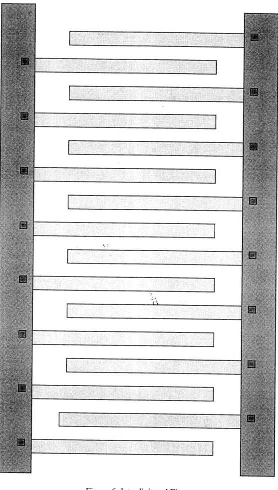 Figure  6: Interdigitated  Fingers