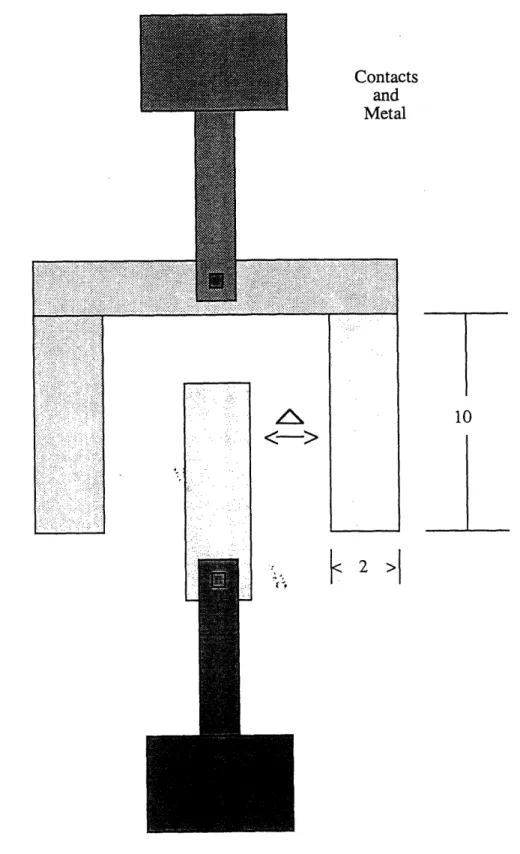 Figure 7:  Three Finger  Structure with Small  Aspect  Ratio