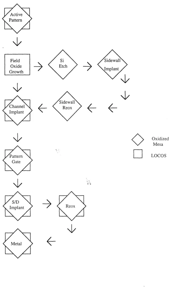 Figure  12:  Process  Flow  Diagram
