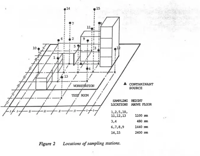 figure  2  Locations of  sampling stations. 