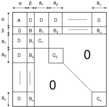 Figure 1 – Matrice Hessienne de la hl.