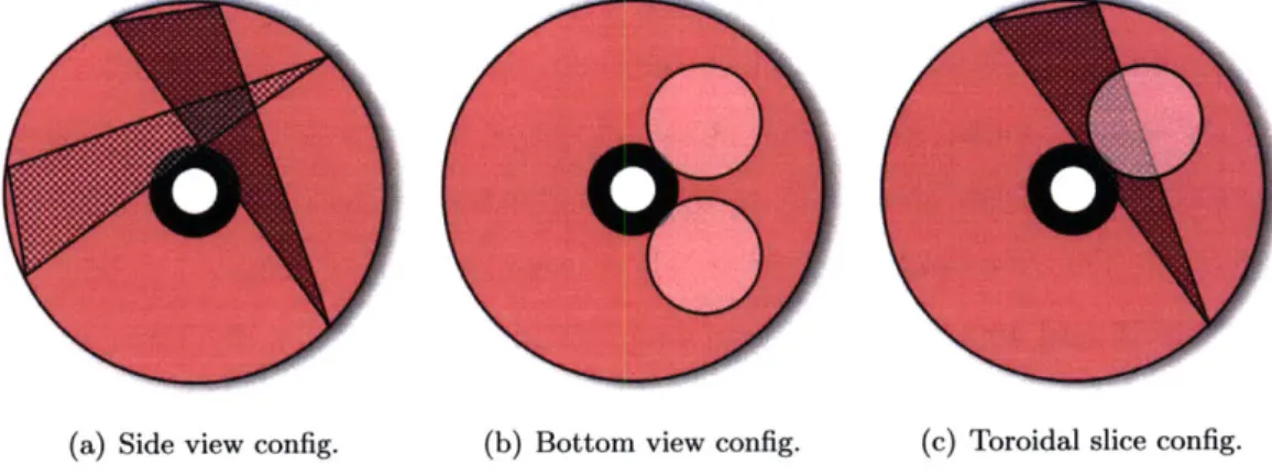 Figure  4-4:  The  photodiode  array  views  are  illustrated  on  a  top  down  view  of the  LDX vacuum  vessel  for  the  three configurations.