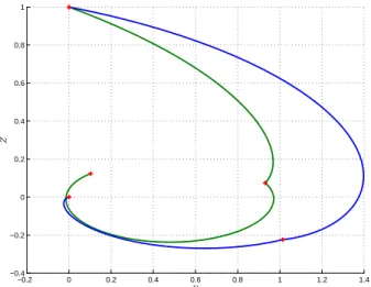 Figure 11 shows the in-plane trajectory of the chaser for Carter’s solution (green) and mixed iterative algorithm (blue).