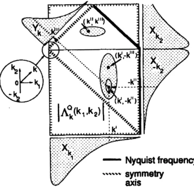 Figure  2-3:  Graphical  description  of how  the  quadratic  coupling coefficients  relate  to the  input  and  output  signals  taken  directly  from  Ritz