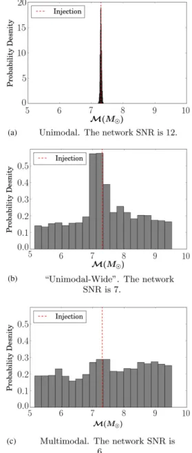 FIG. 4. Relative 90% credible interval of the marginalized posteriors of the detector-frame chirp mass M vs network SNR.