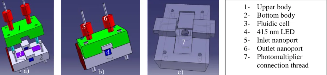 Fig. 2: Flow field velocity distribution in detection chamber: 1. 1µL detection volume, a
