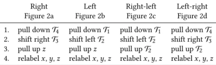 Figure 2a Figure 2b Figure 2c Figure 2d 1. pull down T 4 pull down T 1 pull down T 1 pull down T 4 2