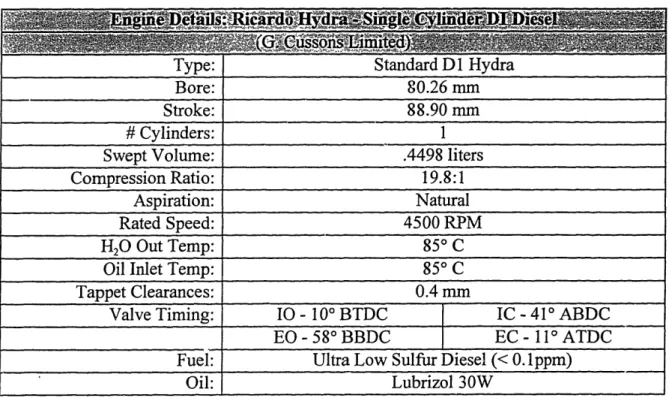 Table 3.1 Engine Details