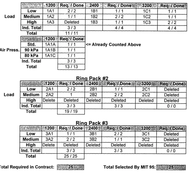 Table 3.14 GC/MS  Sample Matrix