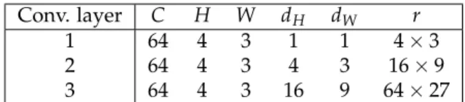 Fig. 1 shows the architecture of our proposed SNN for the speech commands recognition task.