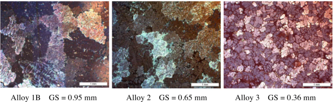 Figure 3 presents micrographs of the three alloys from the cylinder with a modulus of 1 cm of the sand  mould