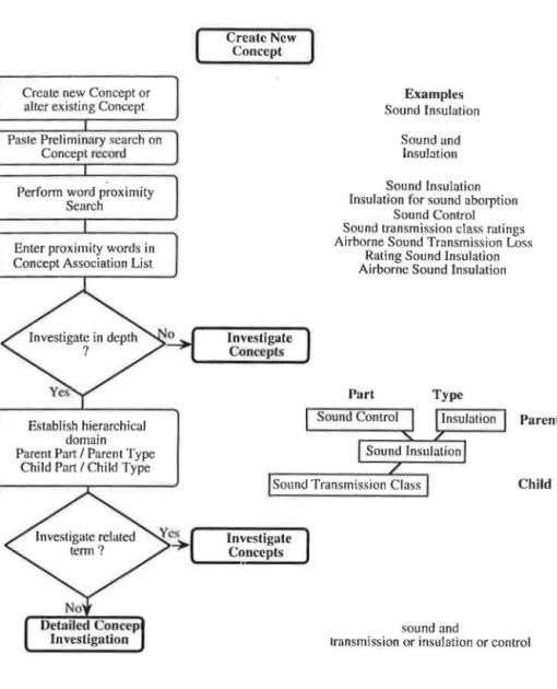 Figure 3: Create new concept 