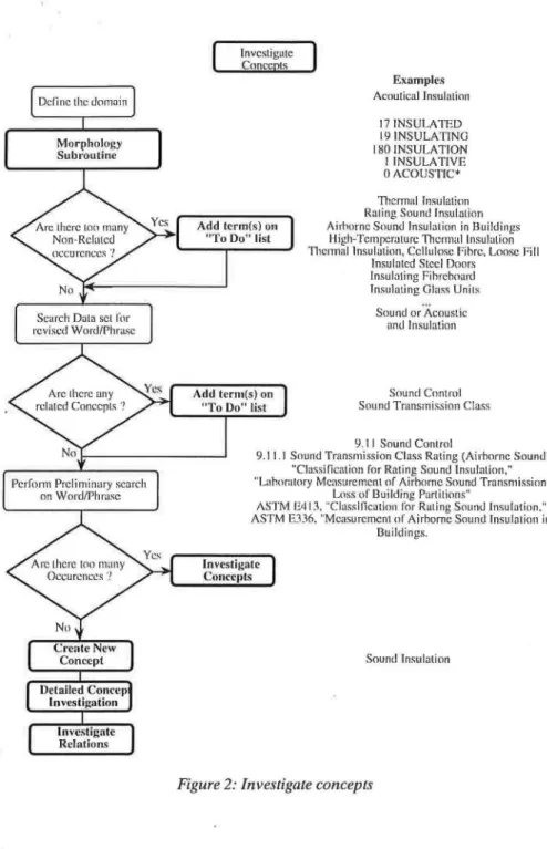 Figure 2: Investigate concepts 