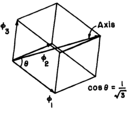 Figure  2.  Configurations  of  Hi  =  i)  &gt;  (  il  .
