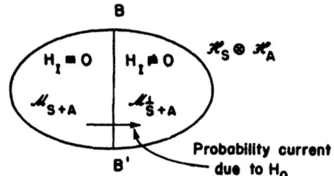 Figure  14.  Condition  for  nontrivial  interaction.