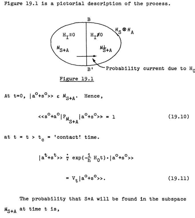 Figure 19.1 is a pictorial description of the process.