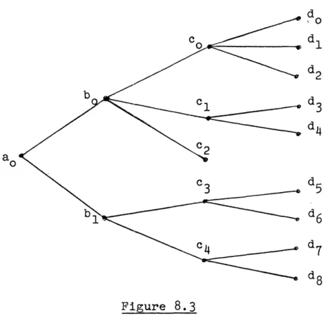 Figure 8.3 is an example of  a typical tree.  Each vertex is labeled by a letter and a numerical  subscript,