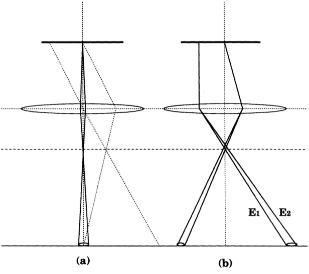 Figure  4-5:  Schematics  illustrating spatial  and temporal  coherence.  (a) partial spatial coherence  arising from  beam  divergence