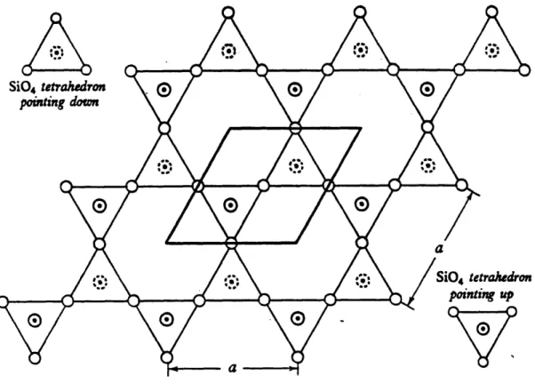 Figure  1-4:  (a).  Crystal  structure  of  3f-tridymite  in  [001]  projection  (after  Deer  et  al.