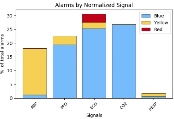 Figure 4-4: Alarm numbers normalized by data coverage