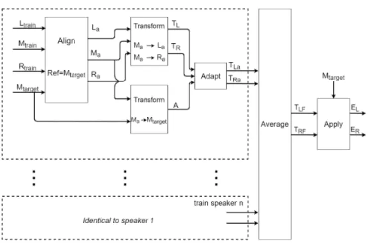 Fig. 1. Visual representation of the proposed algorithm