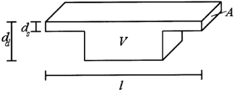 Figure  4.2:  Dimensional  variables  with  respect  to  nanofilter  period.  V  refers  to  the  entire  volume  of the period