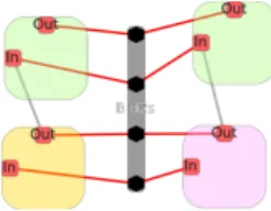 Figure 1: Rewriting rule example