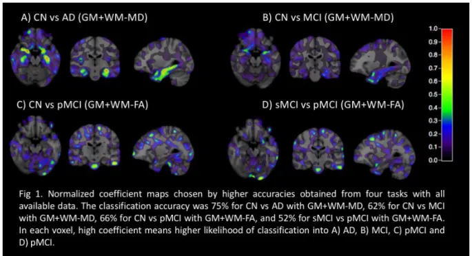 Fig 1. Normalized coefficient maps chosen by higher accuracies obtained from four tasks     with all available data