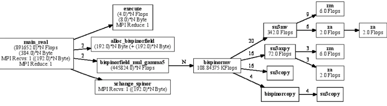 Figure 3: Graphviz rendering of an example program.