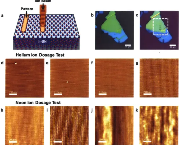 Figure  2-1:  Hexagonal  boron nitride nanopatterning.  (a)  Illustration  of  nano patterning  due  to  ion  bombardment