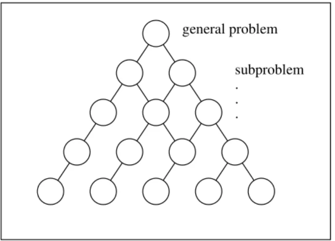 Figure 1. Structured diagnostic hierarchy