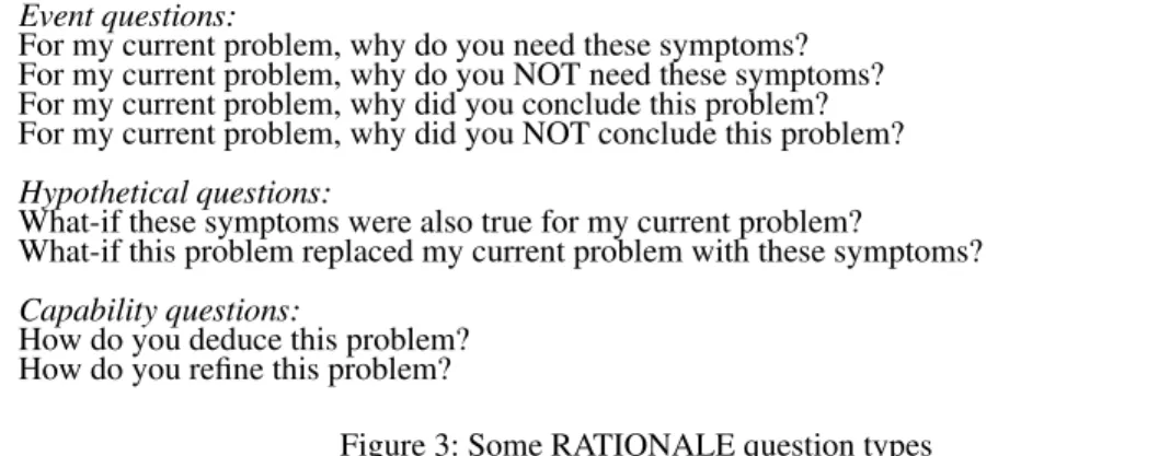 Figure 3: Some RATIONALE question types