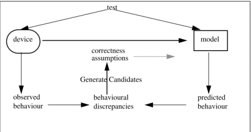 Figure 4: Model-Based Reasoning for Diagnosis