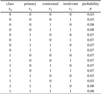 Table 1 illustrates the above definitions. Since