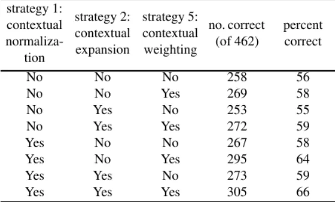 Table 4: The three strategies applied to the vowel data.