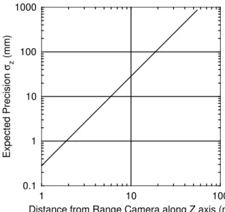 Figure 7: = 60 rad = 60 rad = 3 1