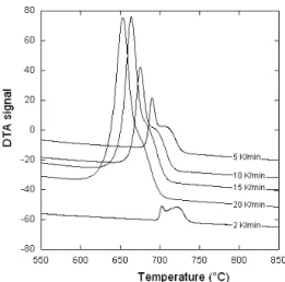 Fig. 8. DTA records upon cooling the Ni-bearing material from 1 050 ° C.