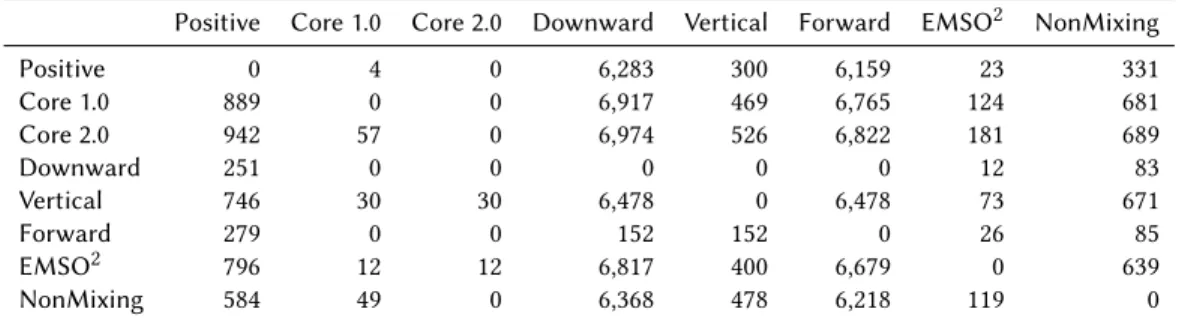 Table 5: Difference matrix for the extended fragments.