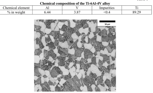 Table 1  Chemical composition of the Ti-6Al-4V alloy 