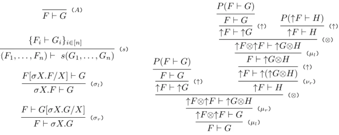 Figure 4 Infinitary proof system S ∞ .