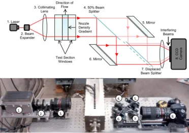 Figure 8: Schematic and image of the shearing interferometer used on the MIT CO 2  test rig 4