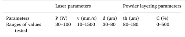 Fig. 6. Manufactured parts, as a result of the screening experiment (a) and obtained with the most satisfactory parameter combination (b).